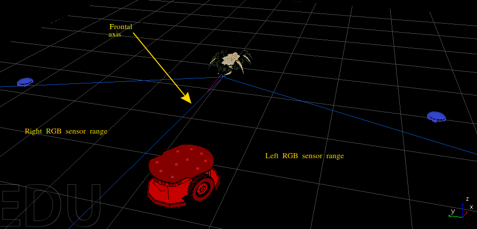 Archival CoppeliaSim world containing prey, predator, and RGB sensor rays